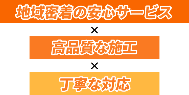 地域密着の安心サービス × 高品質な施工 × 丁寧な対応